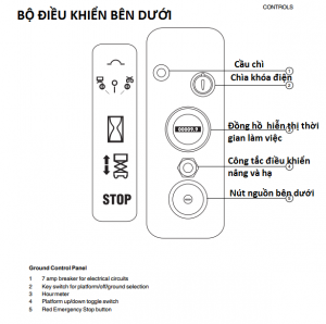 dieu-khien-ben-duoi111